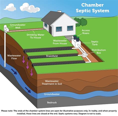 septic distribution box septic system pumps septic media filterswhat is|what is a septic box.